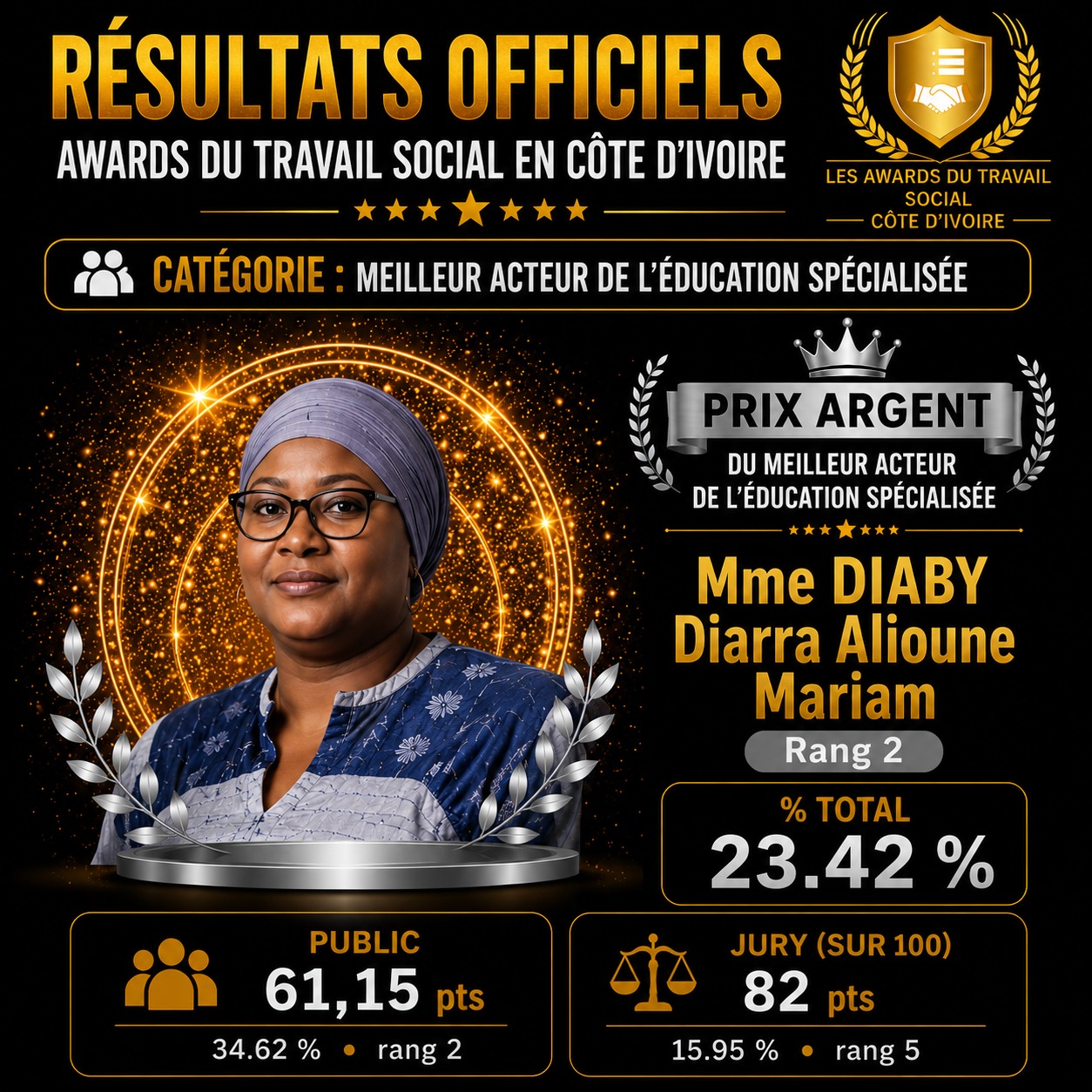 Mme DIABY Diarra Alioune  Mariam
