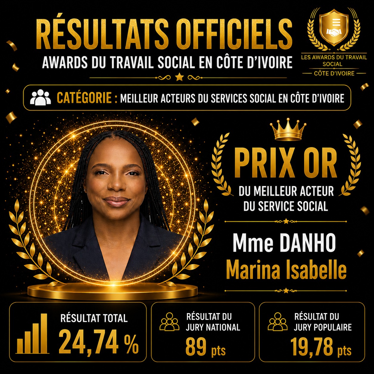 Mme DANHO Marina Isabelle