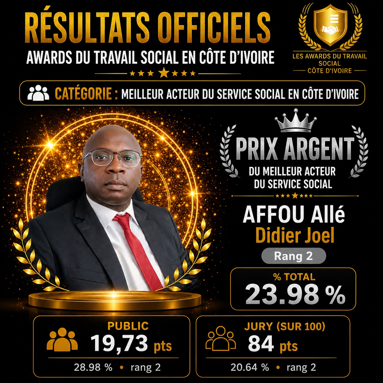 AFFOU Allé Didier Joel